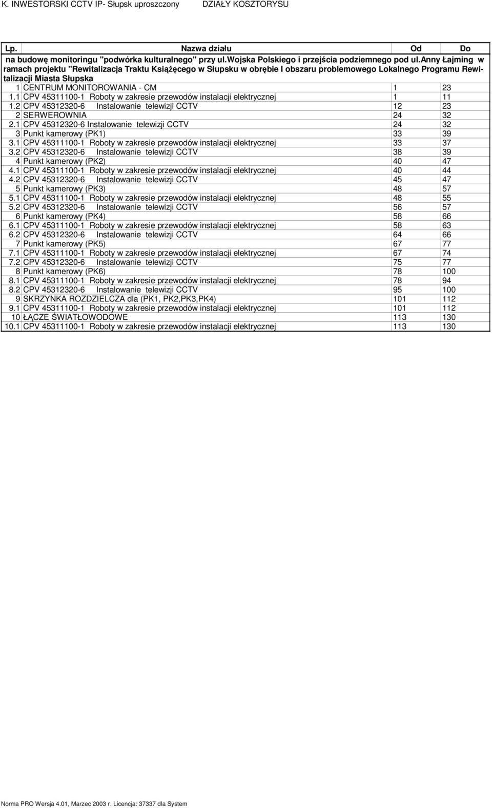 CPV 45300- Roboty w zakresie przewodów instalacji elektrycznej. CPV 45330-6 Instalowanie telewizji CCTV 3 SERWEROWNIA 4 3. CPV 45330-6 Instalowanie telewizji CCTV 4 3 3 Punkt kaerowy (PK) 33 39 3.