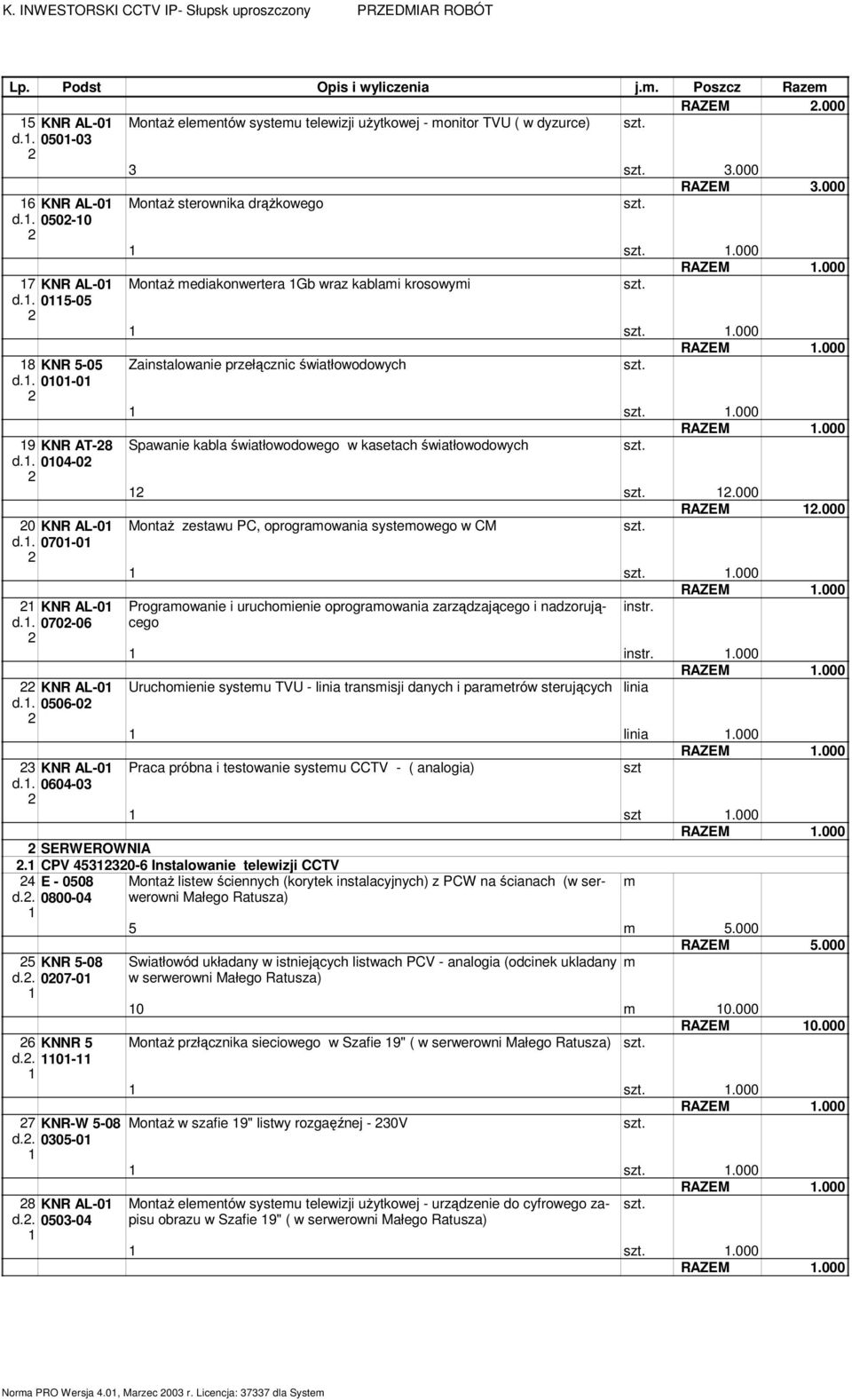 . 00-0.000 RAZEM.000 9 KNR AT-8 Spawanie kabla światłowodowego w kasetach światłowodowych d.. 004-0.000 RAZEM.000 0 KNR AL-0 Montaż zestawu PC, oprograowania systeowego w CM d.. 070-0.000 RAZEM.000 KNR AL-0 Prograowanie i uruchoienie oprograowania zarządzającego i nadzorującego instr.