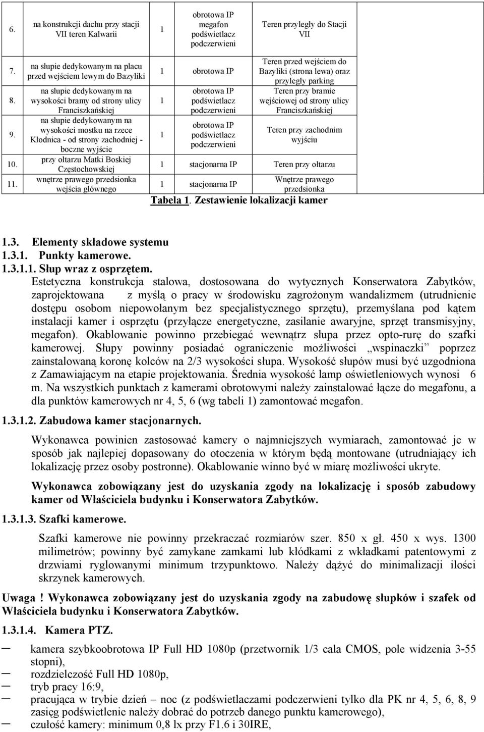 - od strony zachodniej - boczne wyjście przy ołtarzu Matki Boskiej Częstochowskiej wnętrze prawego przedsionka wejścia głównego podświetlacz podczerwieni podświetlacz podczerwieni Teren przed