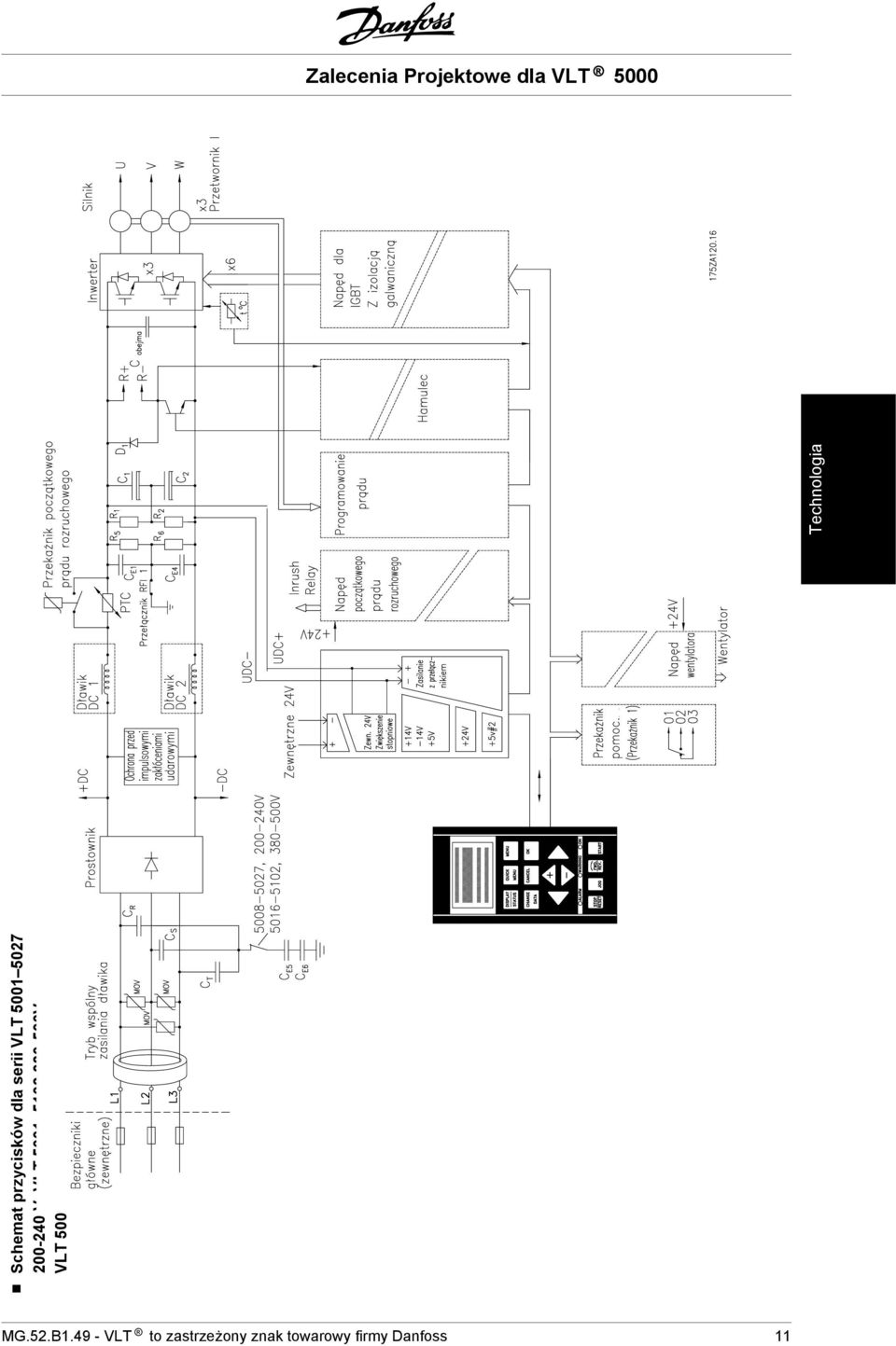 5062 525-600 V Technologia MG.52.B1.