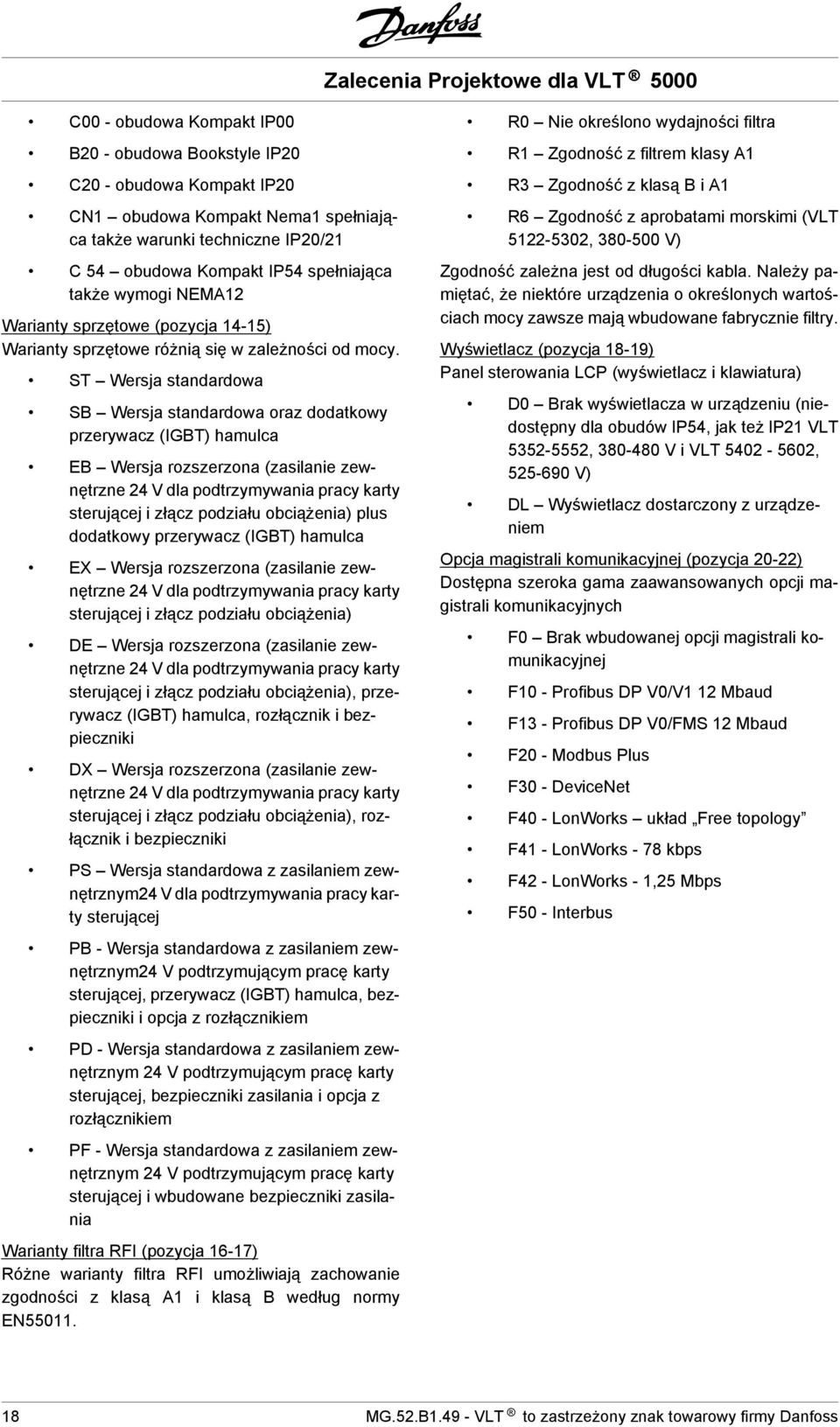 ST Wersja standardowa SB Wersja standardowa oraz dodatkowy przerywacz (IGBT) hamulca EB Wersja rozszerzona (zasilanie zewnętrzne 24 V dla podtrzymywania pracy karty sterującej i złącz podziału