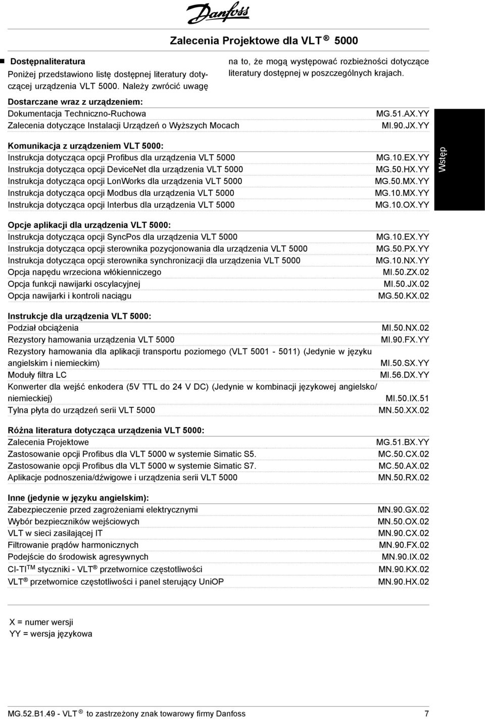 występować rozbieżności dotyczące literatury dostępnej w poszczególnych krajach. MG.51.AX.YY MI.90.JX.