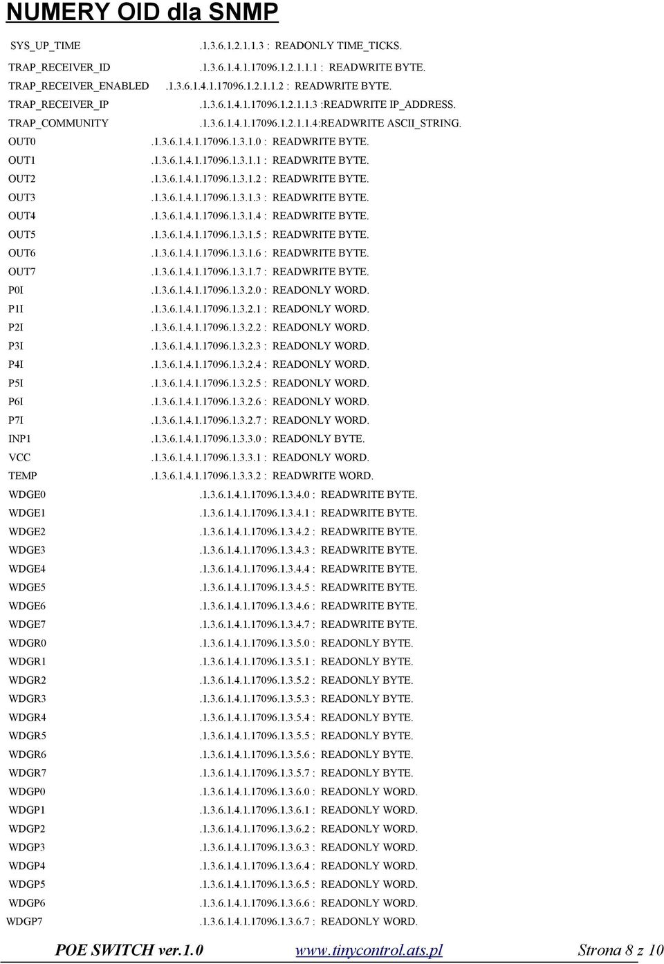 OUT2.1.3.6.1.4.1.17096.1.3.1.2 : READWRITE BYTE. OUT3.1.3.6.1.4.1.17096.1.3.1.3 : READWRITE BYTE. OUT4.1.3.6.1.4.1.17096.1.3.1.4 : READWRITE BYTE. OUT5.1.3.6.1.4.1.17096.1.3.1.5 : READWRITE BYTE.