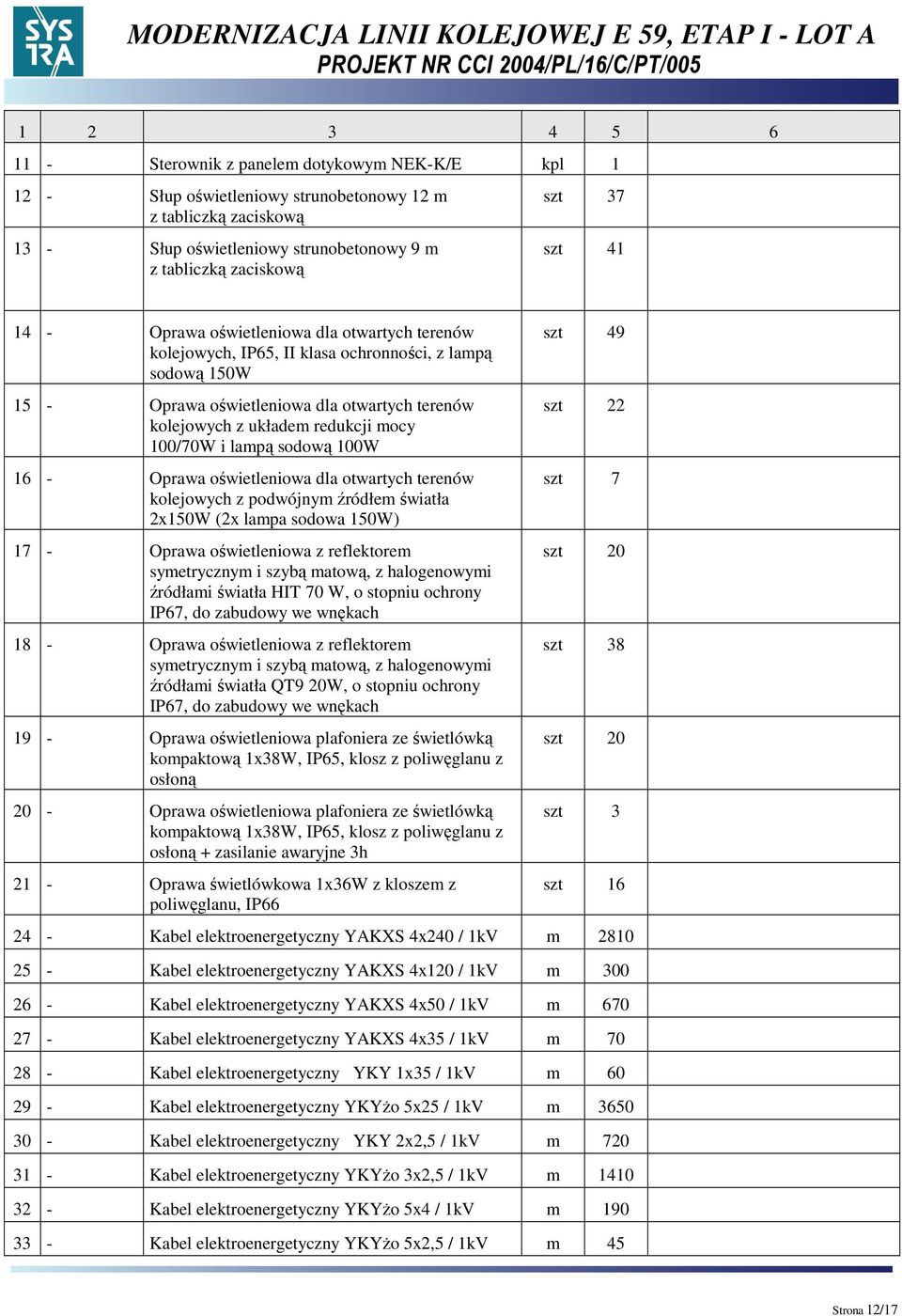 100/70W i lampą sodową 100W 16 - Oprawa oświetleniowa dla otwartych terenów kolejowych z podwójnym źródłem światła 2x150W (2x lampa sodowa 150W) 17 - Oprawa oświetleniowa z reflektorem symetrycznym i