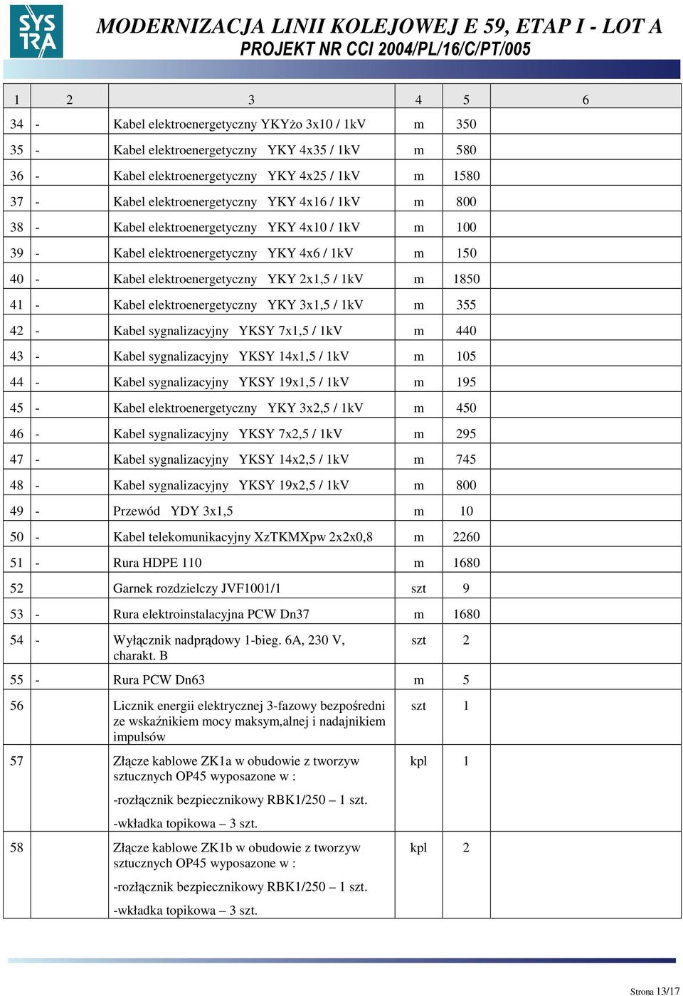 41 - Kabel elektroenergetyczny YKY 3x1,5 / 1kV m 355 42 - Kabel sygnalizacyjny YKSY 7x1,5 / 1kV m 440 43 - Kabel sygnalizacyjny YKSY 14x1,5 / 1kV m 105 44 - Kabel sygnalizacyjny YKSY 19x1,5 / 1kV m