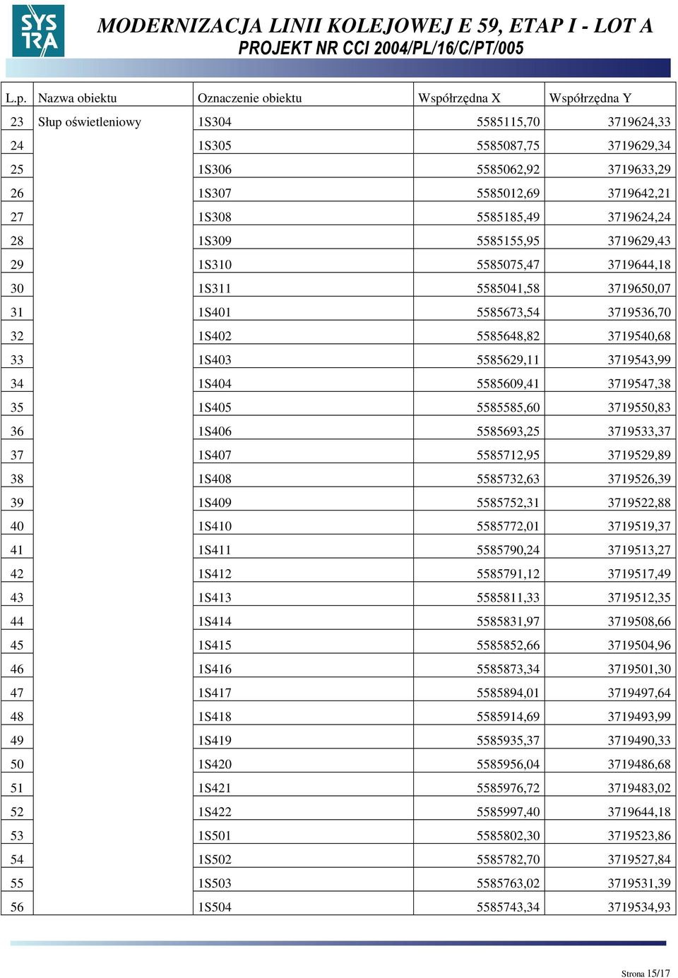 1S403 5585629,11 3719543,99 34 1S404 5585609,41 3719547,38 35 1S405 5585585,60 3719550,83 36 1S406 5585693,25 3719533,37 37 1S407 5585712,95 3719529,89 38 1S408 5585732,63 3719526,39 39 1S409