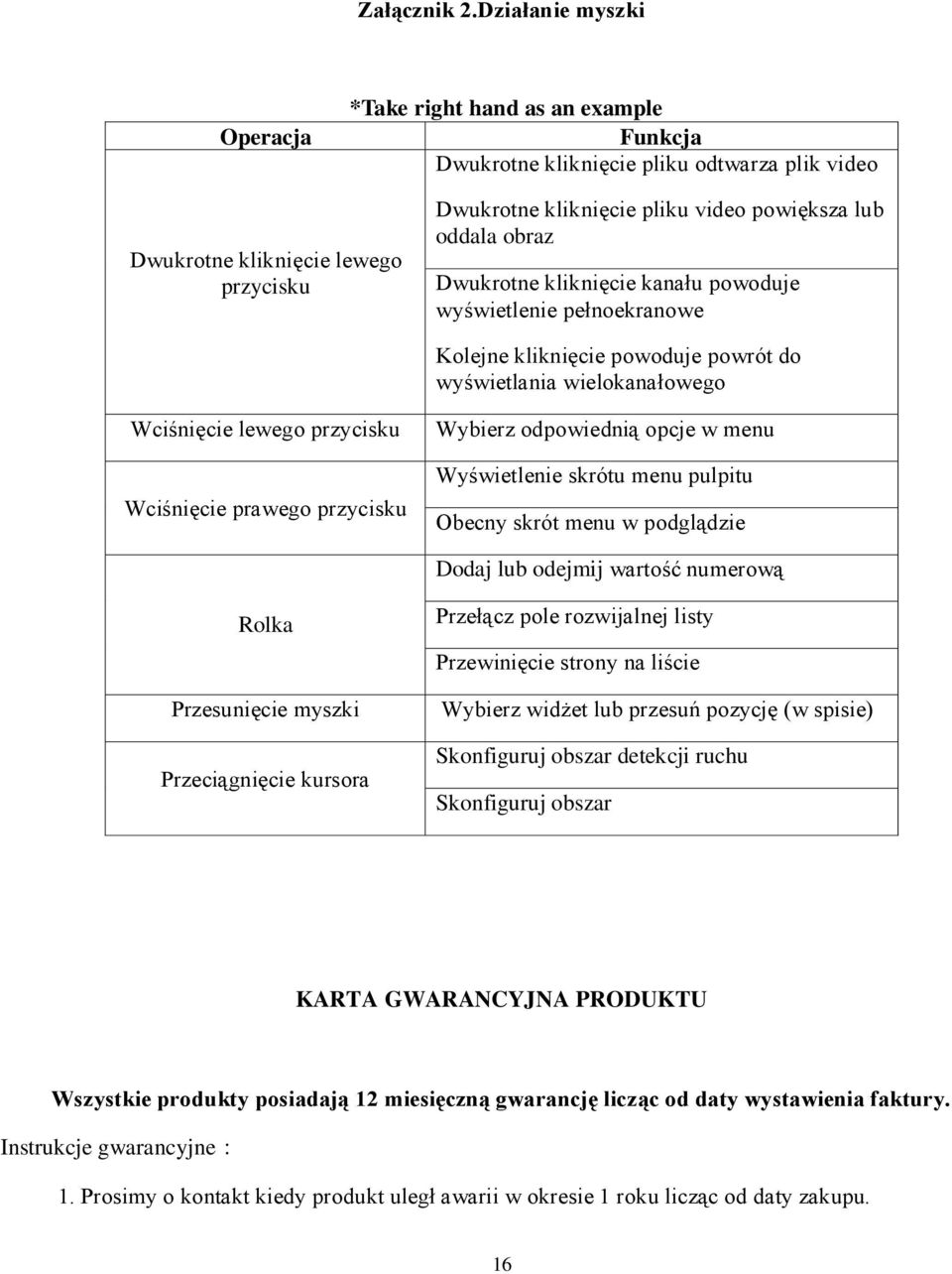 oddala obraz Dwukrotne kliknięcie kanału powoduje wyświetlenie pełnoekranowe Kolejne kliknięcie powoduje powrót do wyświetlania wielokanałowego Wciśnięcie lewego przycisku Wciśnięcie prawego