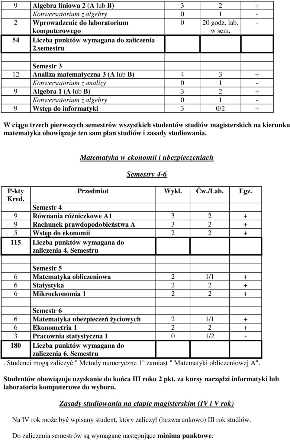 pierwszych semestrów wszystkich studentów studiów magisterskich na kierunku matematyka obowi zuje ten sam plan studiów i zasady studiowania.