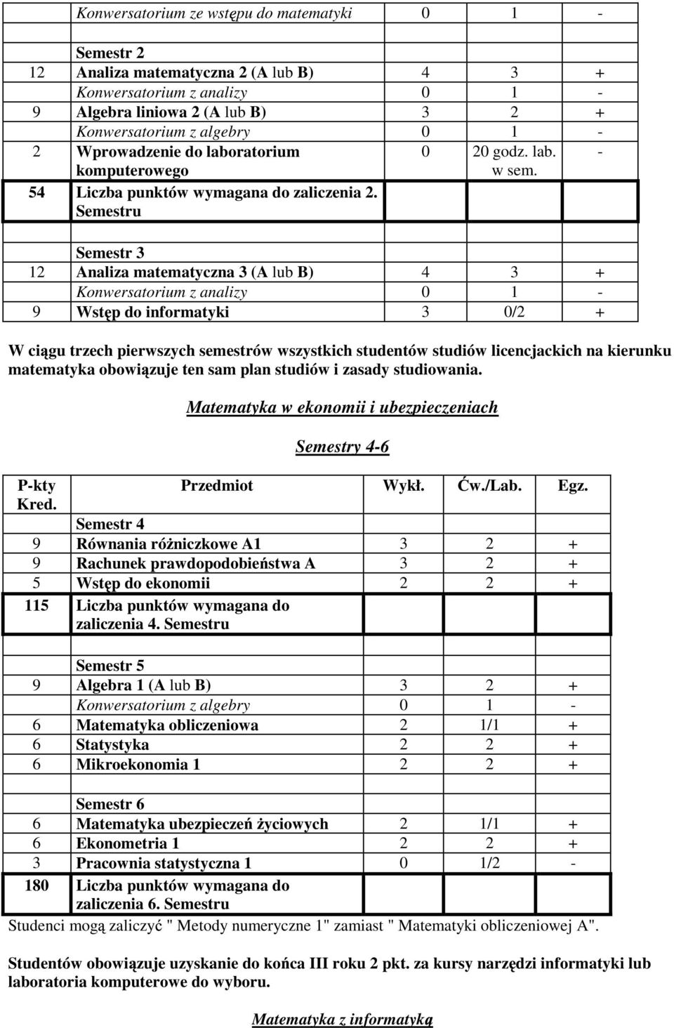 Semestr 3 12 Analiza matematyczna 3 (A lub B) 4 3 + Konwersatorium z analizy 0 1-9 Wst p do informatyki 3 0/2 + W ci gu trzech pierwszych semestrów wszystkich studentów studiów licencjackich na