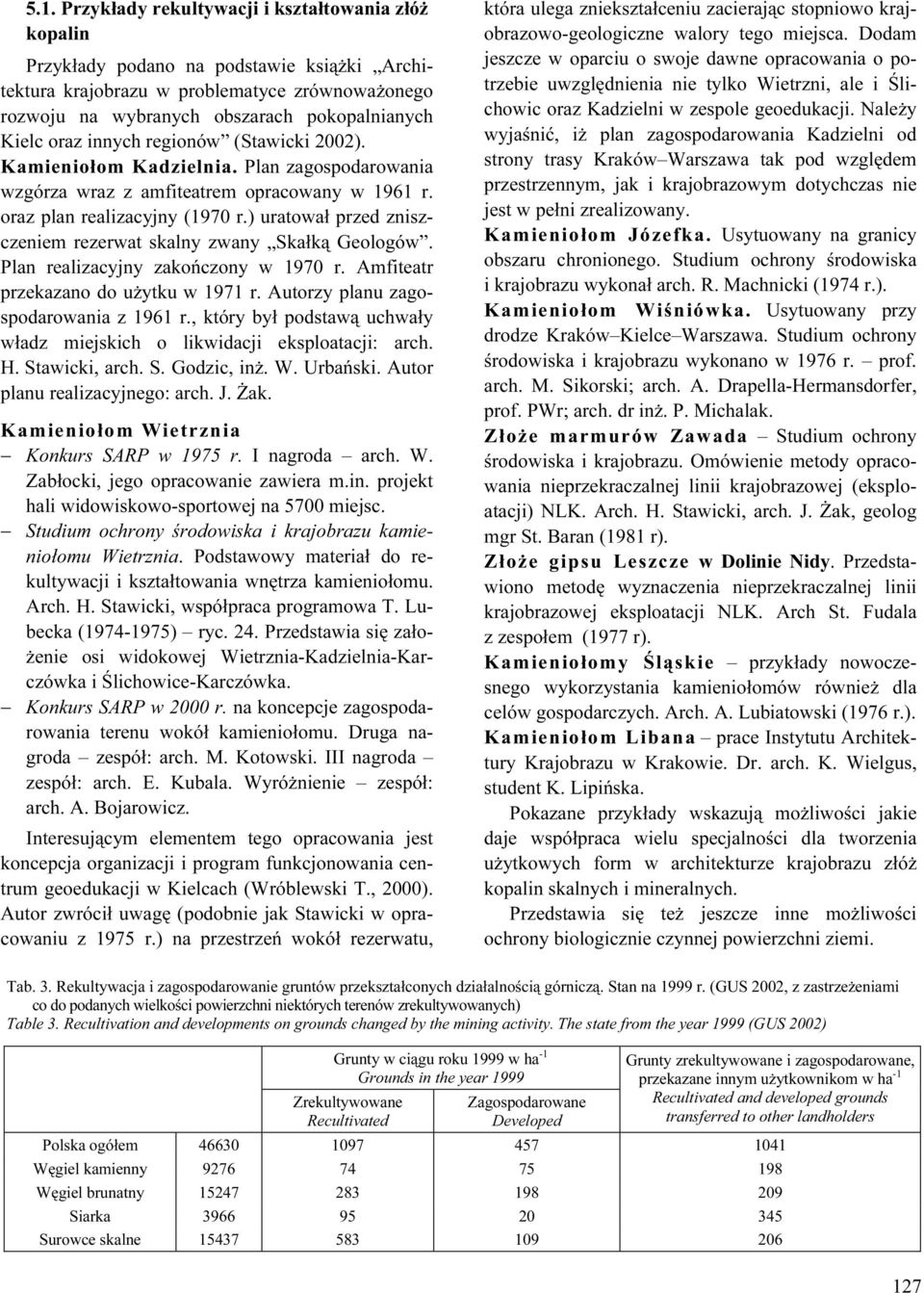 alnianych K ielc oraz innych regionów ( S tawick i 2 0 0 2 ). K amienioł om K adzielnia. P lan zagos odarowania wzgórza wraz z am f iteatrem o racowany w 19 6 1 r. oraz lan realizacyjny ( 19 70 r.