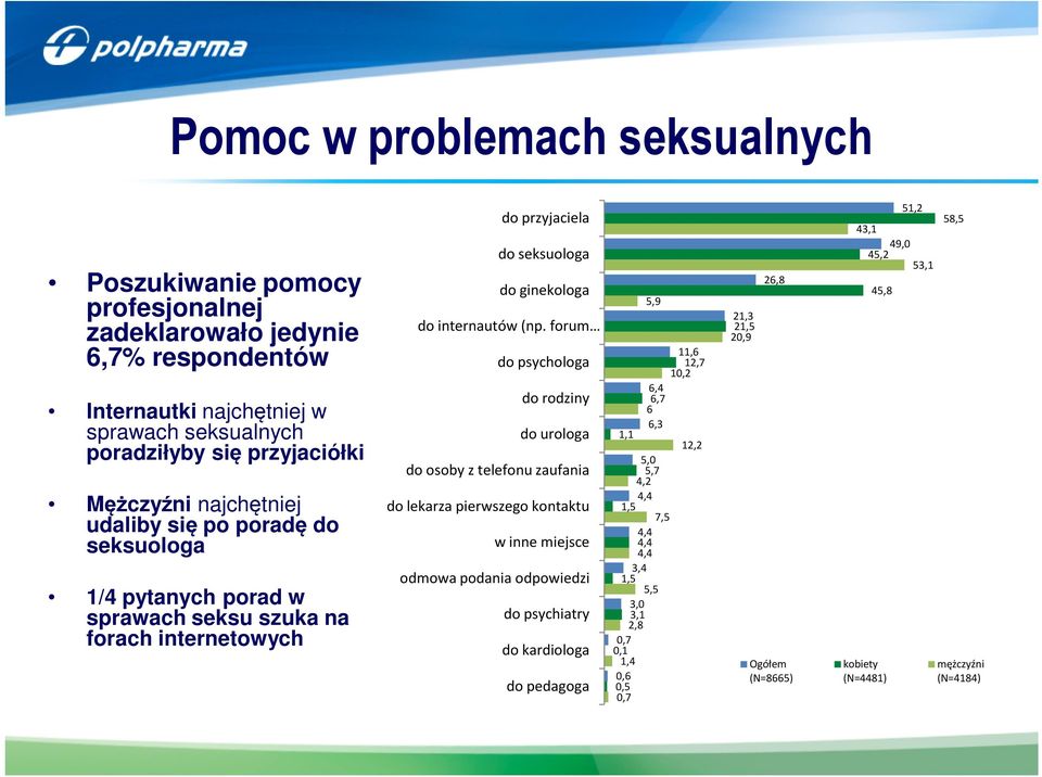 forum do psychologa do rodziny do urologa do osoby z telefonu zaufania do lekarza pierwszego kontaktu w inne miejsce odmowa podania odpowiedzi do psychiatry do kardiologa do pedagoga 5,9 11,6