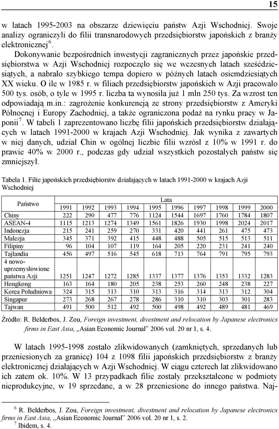 latach osiemdziesiątych XX wieku. O ile w 1985 r. w filiach przedsiębiorstw japońskich w Azji pracowało 500 tys. osób, o tyle w 1995 r. liczba ta wynosiła już 1 mln 250 tys.