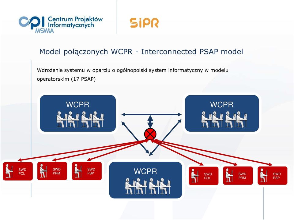 informatyczny w modelu operatorskim (17 PSAP) WCPR WCPR