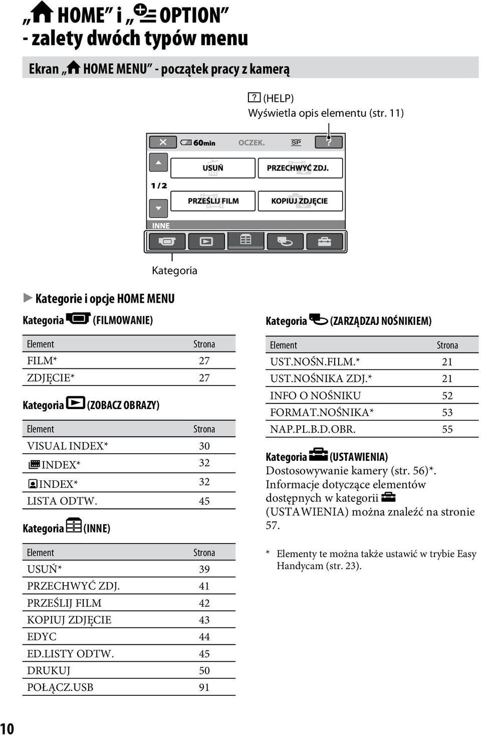 32 INDEX* 32 LISTA ODTW. 45 Kategoria (INNE) Element Strona USUŃ* 39 PRZECHWYĆ ZDJ. 41 PRZEŚLIJ FILM 42 KOPIUJ ZDJĘCIE 43 EDYC 44 ED.LISTY ODTW. 45 DRUKUJ 50 POŁĄCZ.USB 91 Element Strona UST.NOŚN.