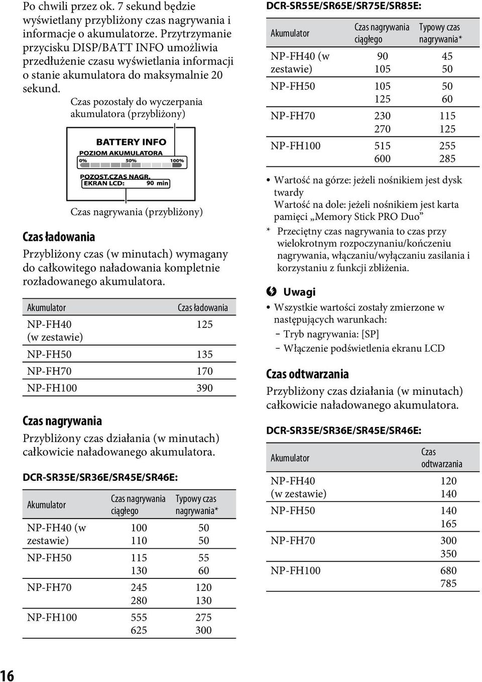 Czas pozostały do wyczerpania akumulatora (przybliżony) Czas ładowania Przybliżony czas (w minutach) wymagany do całkowitego naładowania kompletnie rozładowanego akumulatora.