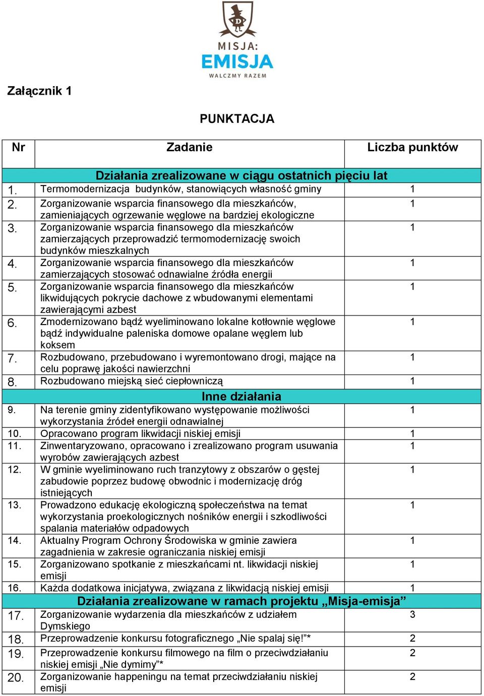 Zorganizowanie wsparcia finansowego dla mieszkańców zamierzających przeprowadzić termomodernizację swoich budynków mieszkalnych 4.