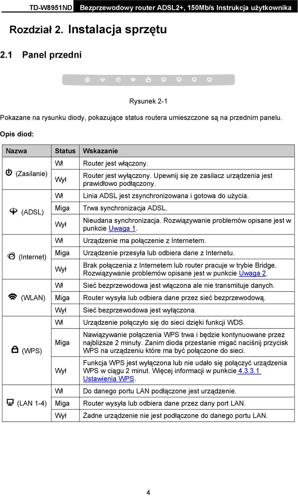 Upewnij się ze zasilacz urządzenia jest prawidłowo podłączony. Linia ADSL jest zsynchronizowana i gotowa do użycia. Trwa synchronizacja ADSL. Nieudana synchronizacja.