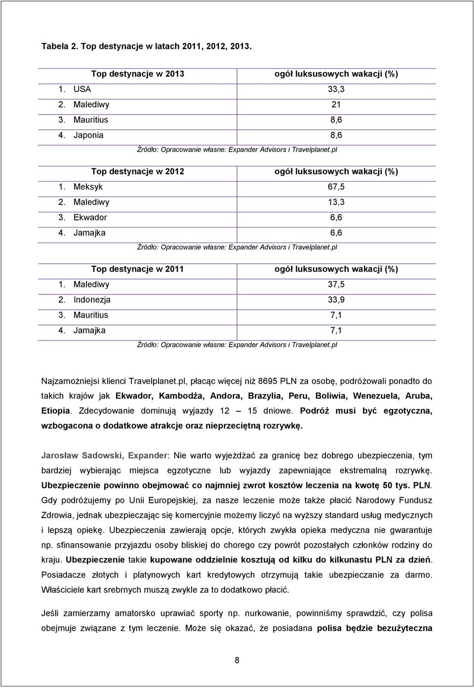 Indonezja 33,9 3. Mauritius 7,1 4. Jamajka 7,1 Najzamożniejsi klienci Travelplanet.