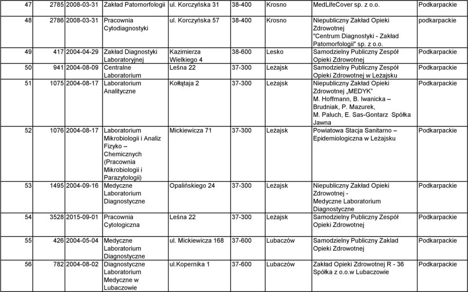 2004-08-17 Mikrobiologii i Analiz Fizyko Chemicznych (Pracownia Mikrobiologii i Parazytologii) 53 1495 2004-09-16 Medyczne 54 3528 2015-09-01 Pracownia Cytologiczna 55 426 2004-05-04 Medyczne 56 782