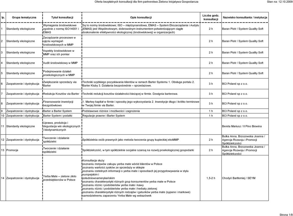 Zarządzanie procesowe w ujęciu wymagań środowiskowych w MMP Baran Piotr / System Quality Soft 3 Standardy ekologiczne Aspekty środowiskowe w MMP oraz ich pomiar Baran Piotr / System Quality Soft 4