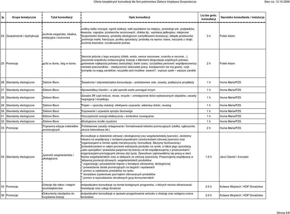 ; wymiana jadłospisu; miejscowi bezpośredni dostawcy, produkty ekologiczne (certyfikowani dostawcy); sklepik przetworów: promocja marki; franczyza; punkty sprzedaży; produkty na wynos: kawa, naczynia