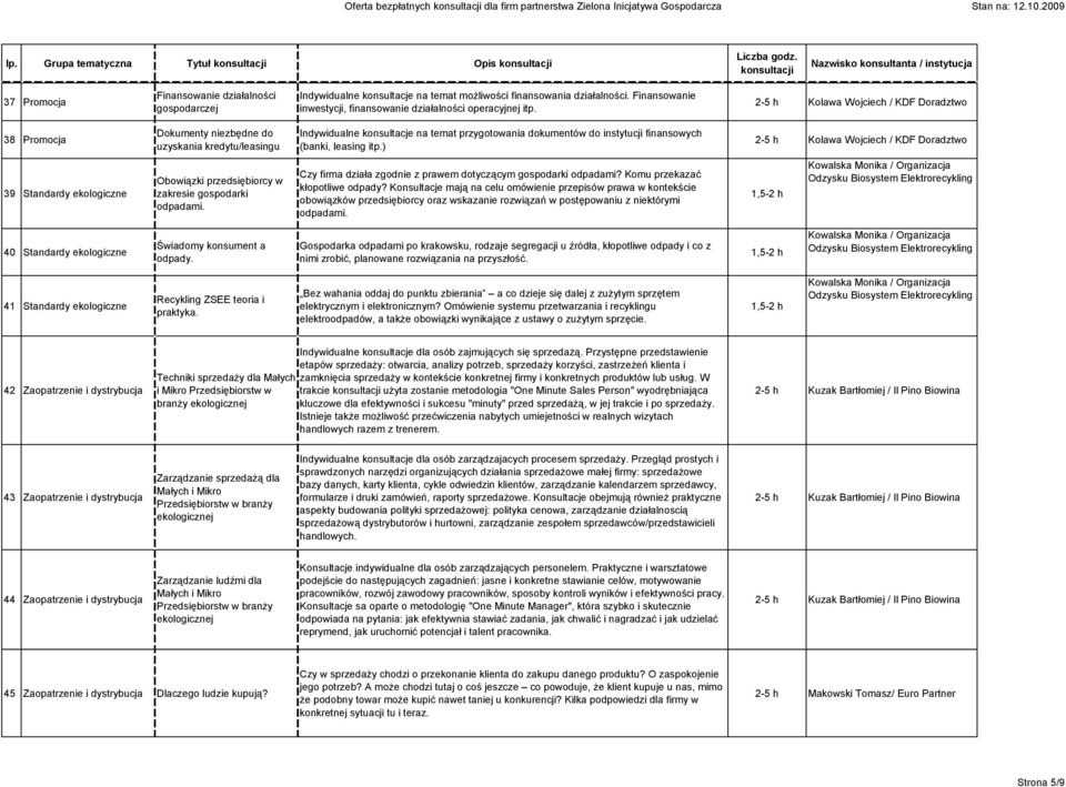 2-5 h Kolawa Wojciech / KDF Doradztwo 38 Promocja Dokumenty niezbędne do uzyskania kredytu/leasingu Indywidualne konsultacje na temat przygotowania dokumentów do instytucji finansowych (banki,