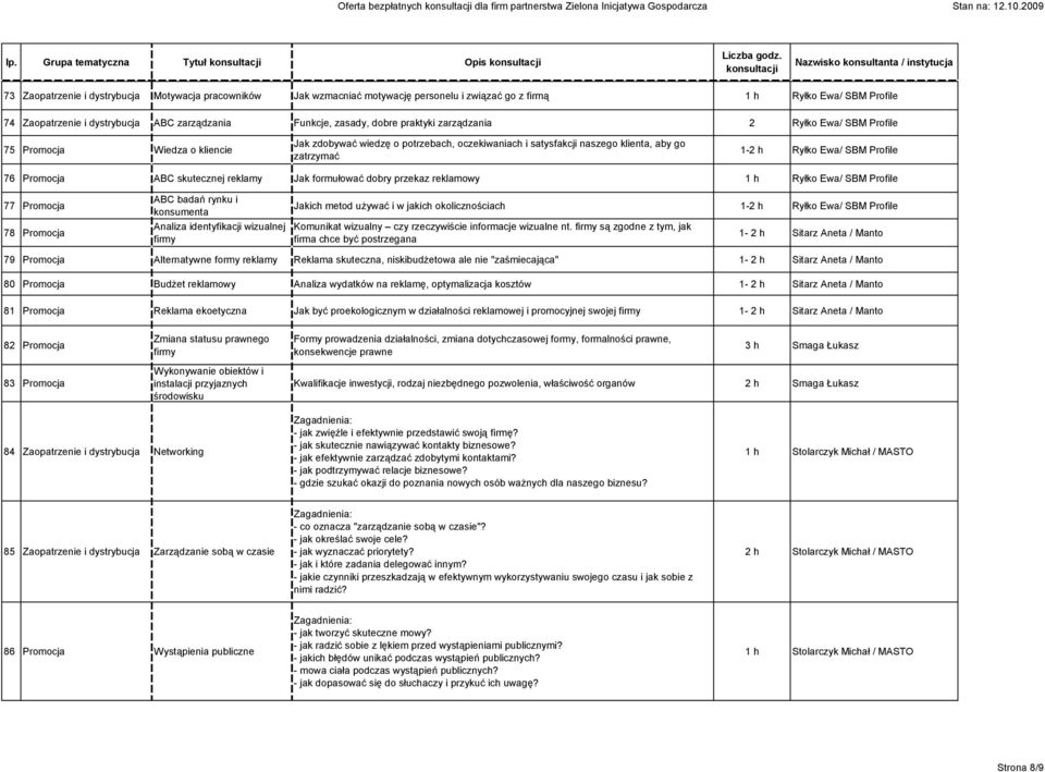 zatrzymać 1- Ryłko Ewa/ SBM Profile 76 Promocja ABC skutecznej reklamy Jak formułować dobry przekaz reklamowy 1 h Ryłko Ewa/ SBM Profile 77 Promocja 78 Promocja ABC badań rynku i konsumenta Analiza