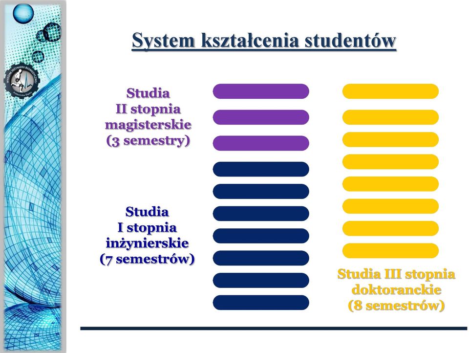 I stopnia inżynierskie (7 semestrów)