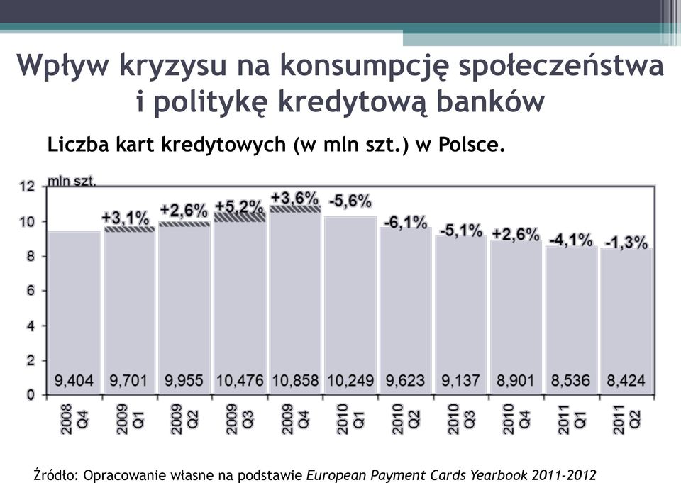 (w mln szt.) w Polsce.