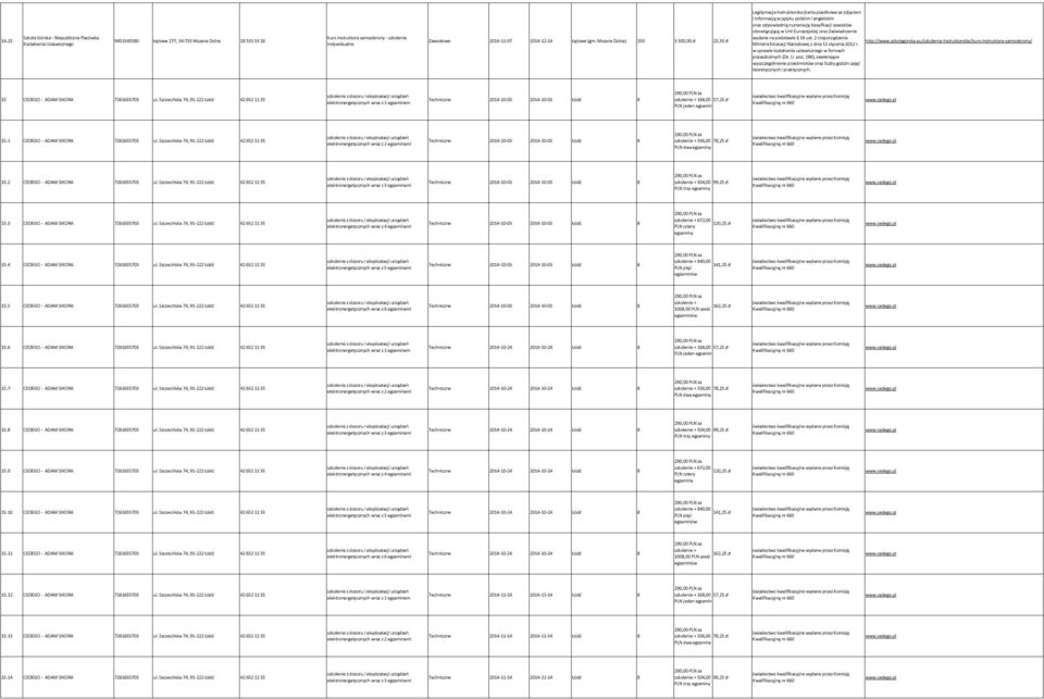 Mszana Dolna) 150 3 500,00 zł 23,33 zł wydane na podstawie 18 ust. 2 rozporządzenia http://www.szkolagorska.