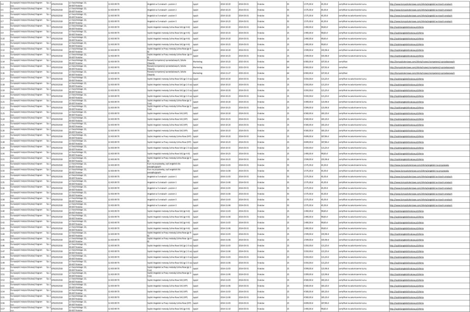 57 Angielski w 3 smakach - poziom 2 Języki 2014-10-20 2014-03-31 Kraków 35 1 575,00 zł 45,00 zł certyfikat na zakończenie kursu http://www.bonyszkoleniowe.