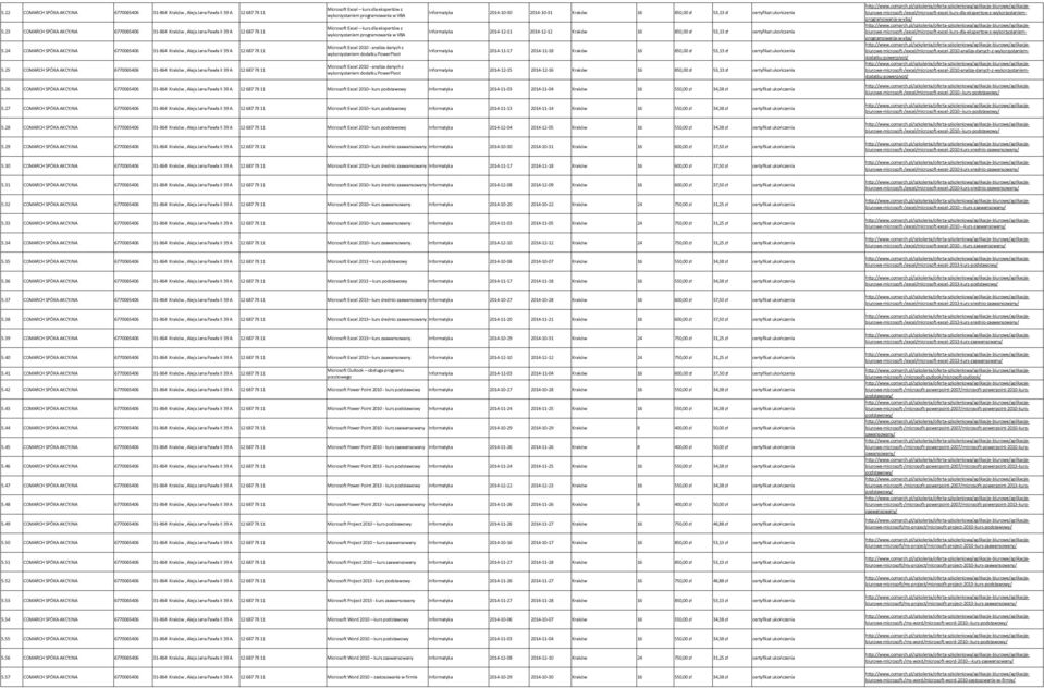 25 COMARCH SPÓKA AKCYJNA 6770065406 31-864 Kraków, Aleja Jana Pawła II 39 A 12 687 78 11 Microsoft Excel kurs dla ekspertów z wykorzystaniem programowania w VBA Microsoft Excel kurs dla ekspertów z