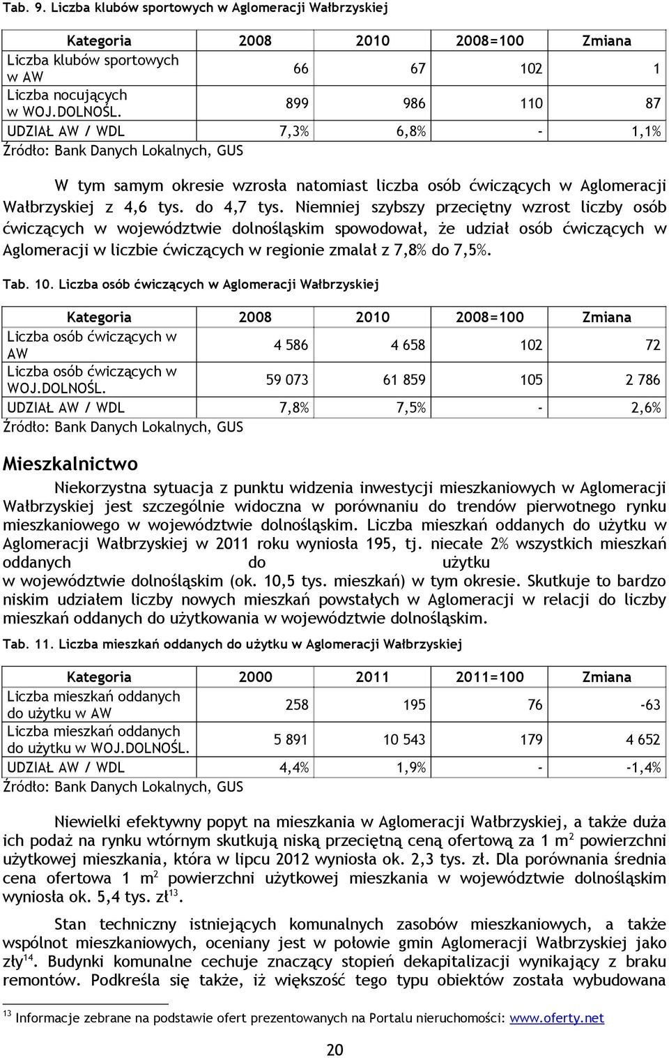 Niemniej szybszy przeciętny wzrst liczby sób ćwiczących w wjewództwie dlnśląskim spwdwał, że udział sób ćwiczących w Aglmeracji w liczbie ćwiczących w reginie zmalał z 7,8% d 7,5%. Tab. 10.