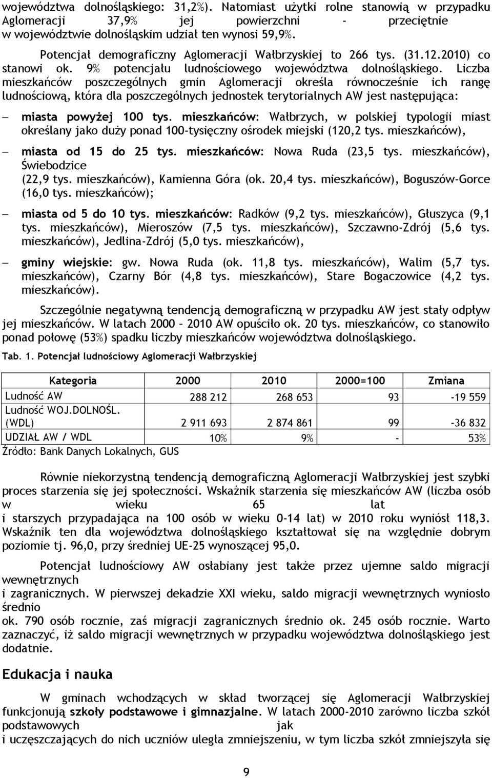 Liczba mieszkańców pszczególnych gmin Aglmeracji kreśla równcześnie ich rangę ludnściwą, która dla pszczególnych jednstek terytrialnych AW jest następująca: miasta pwyżej 100 tys.