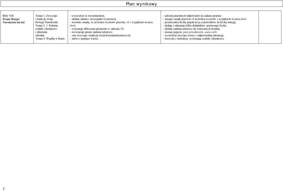 10; rozwiązuje proste zadania tekstowe; zna zwyczaje i tradycje świąt bożonarodzeniowych; mówi z pamięci wiersz.