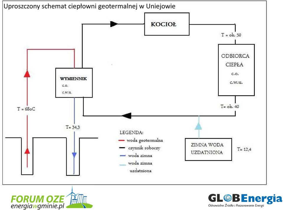 geotermalnej w