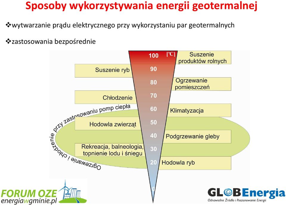 elektrycznego przy wykorzystaniu