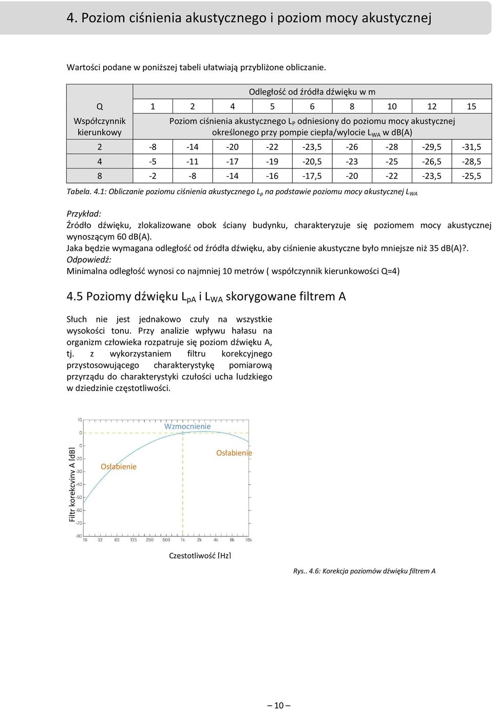 z wykorzystaniem filtru korekcyjnego przystosowującego charakterystykę pomiarową przyrządu do charakterystyki czułości ucha ludzkiego w dziedzinie częstotliwości.