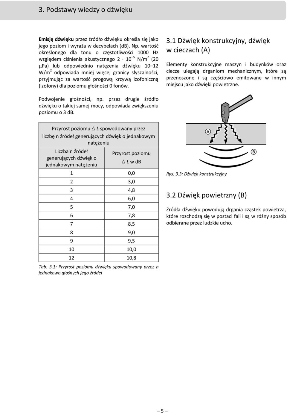 przyjmując za wartość progową krzywą izofoniczną (izofony) dla poziomu głośności 0 fonów. 3.