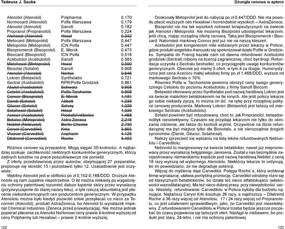 (Atenolol) Hexal 0,332 Metocard (Metoprolol) Polfa Warszawa 0,447 Metoprolol (Metoprolol) ICN Polfa 0,447 Bisopromerck (Bisoprolol) E.