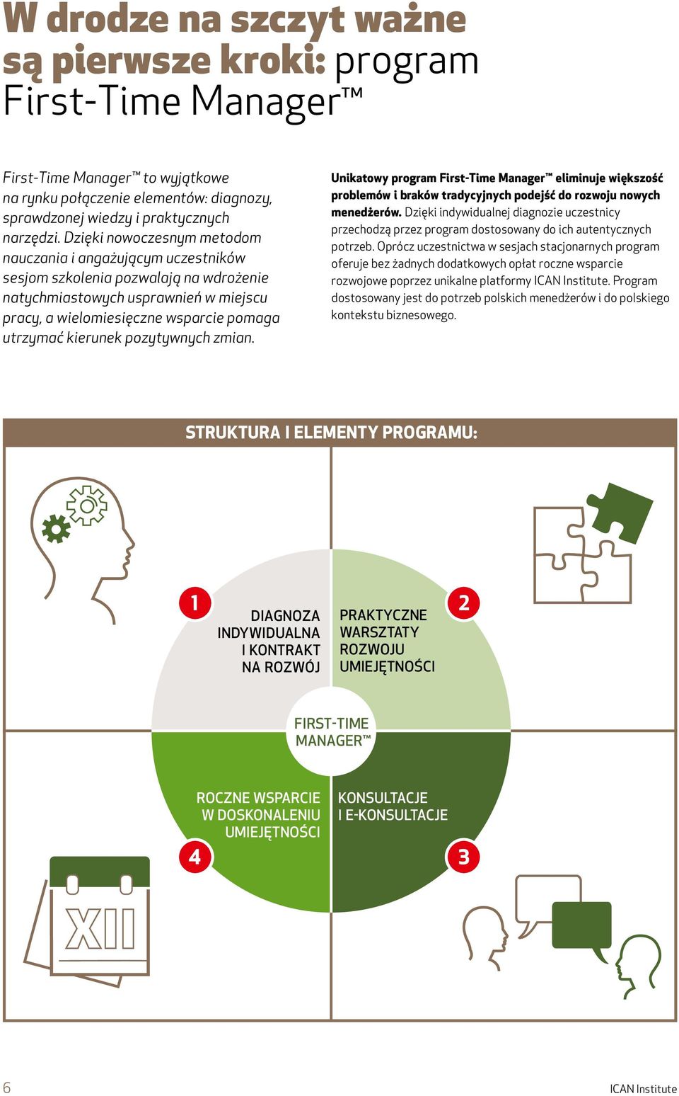 pozytywnych zmian. Unikatowy program First-Time Manager eliminuje większość problemów i braków tradycyjnych podejść do rozwoju nowych menedżerów.