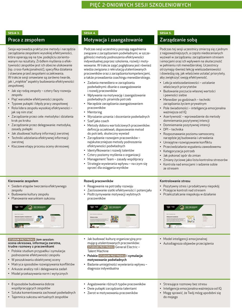 W trakcie sesji omawiane są zarówno twarde, jak i miękkie aspekty budowania efektywności zespołowej.