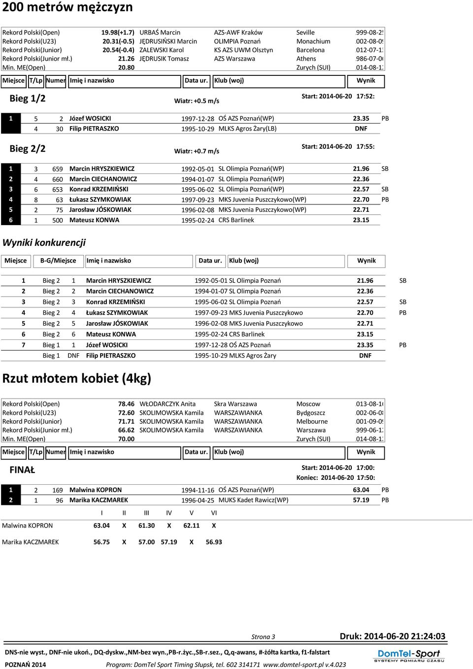 26 JĘDRUSIK Tomasz AZS Warszawa Athens 1986-07-06 Min. ME(Open) 20.80 Bieg 1/2 Start: 2014-06-20 17:52: Wiatr: +0.5 m/s 1 5 2 Józef WOSICKI 1997-12-28 OŚ AZS Poznań(WP) 23.