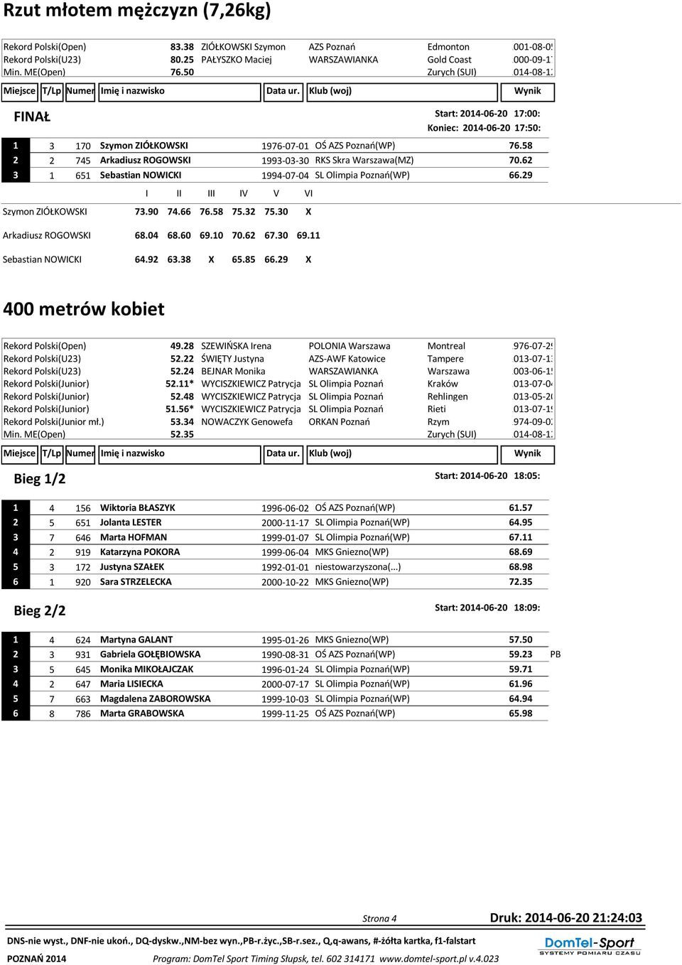 62 3 1 651 Sebastian NOWICKI 1994-07-04 SL Olimpia Poznań(WP) 66.29 Szymon ZIÓŁKOWSKI I II III IV V VI 73.90 74.66 76.58 75.32 75.30 X Arkadiusz ROGOWSKI Sebastian NOWICKI 68.04 68.60 69.10 70.62 67.