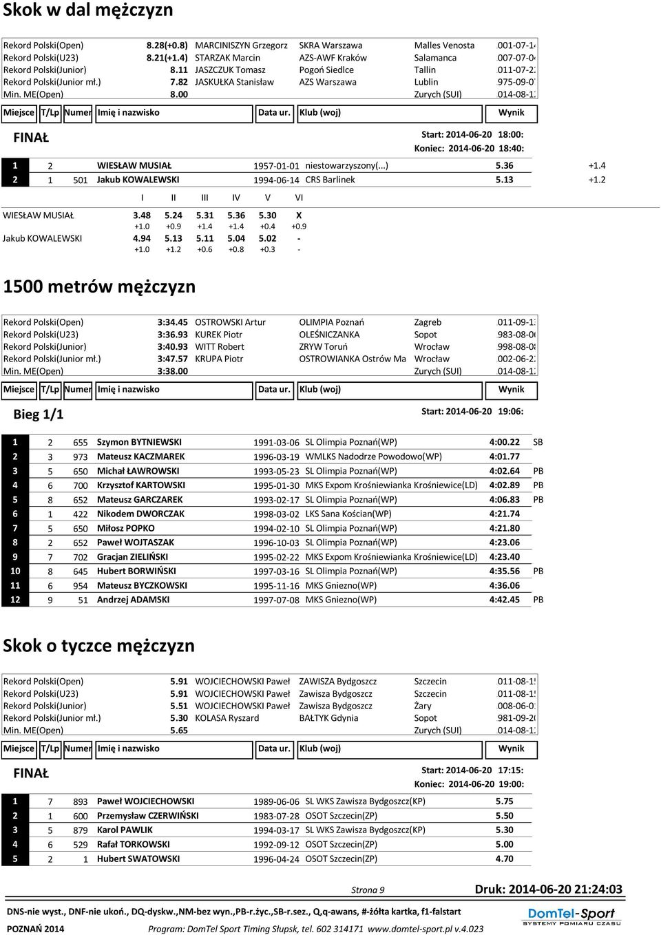 82 JASKUŁKA Stanisław AZS Warszawa Lublin 1975-09-07 Min. ME(Open) 8.00 FINAŁ Start: 2014-06-20 18:00: Koniec: 2014-06-20 18:40: 1 2 WIESŁAW MUSIAŁ 1957-01-01 niestowarzyszony(...) 5.36 +1.