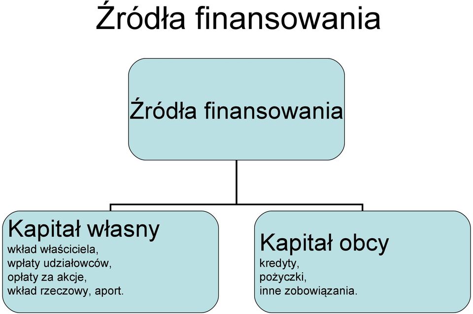 udziałowców, opłaty za akcje, wkład