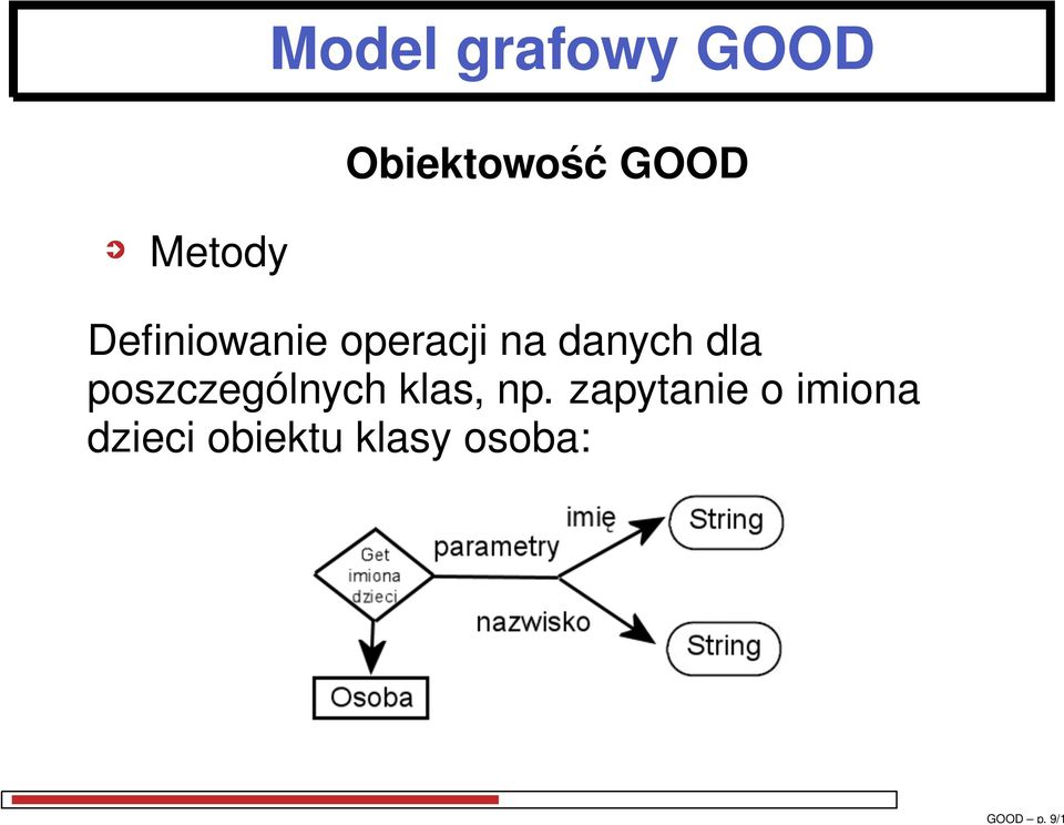 Definiowanie operacji na danych dla