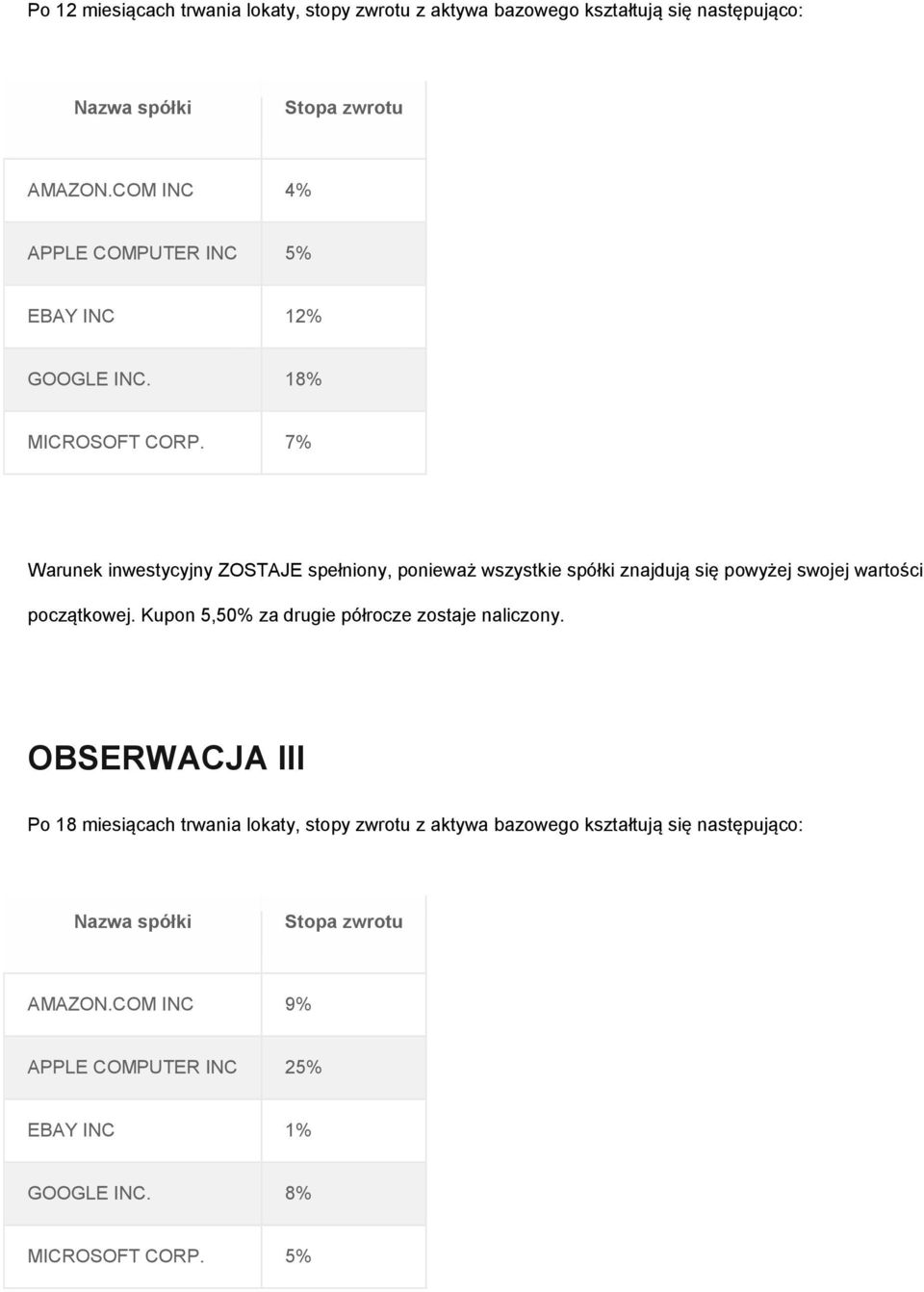 7% Warunek inwestycyjny ZOSTAJE spełniony, ponieważ wszystkie spółki znajdują się powyżej swojej wartości początkowej.