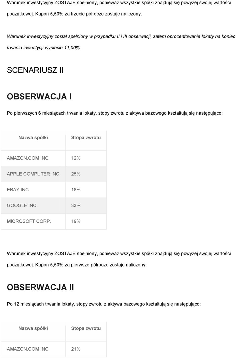 SCENARIUSZ II OBSERWACJA I Po pierwszych 6 miesiącach trwania lokaty, stopy zwrotu z aktywa bazowego kształtują się następująco: AMAZON.COM INC 12% APPLE COMPUTER INC 25% EBAY INC 18% GOOGLE INC.