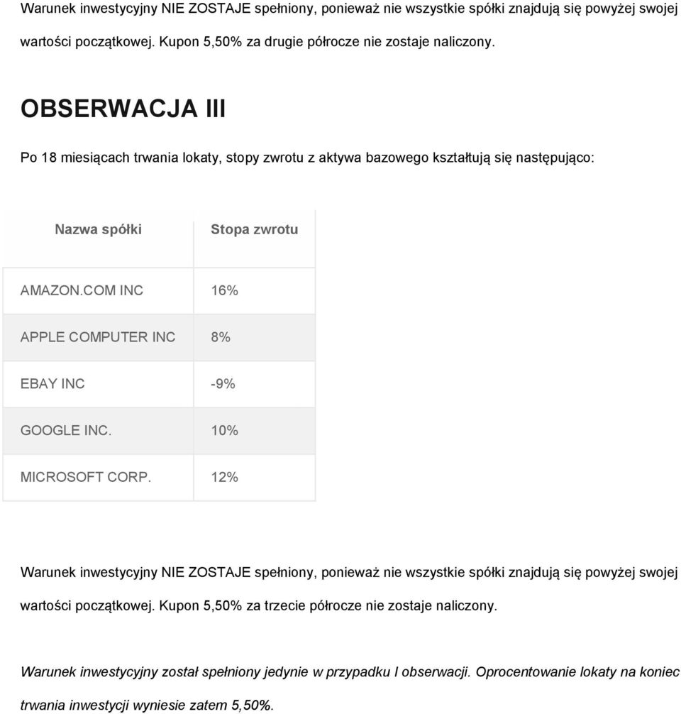 COM INC 16% APPLE COMPUTER INC 8% EBAY INC -9% GOOGLE INC. 10% MICROSOFT CORP. 12%  Kupon 5,50% za trzecie półrocze nie zostaje naliczony.